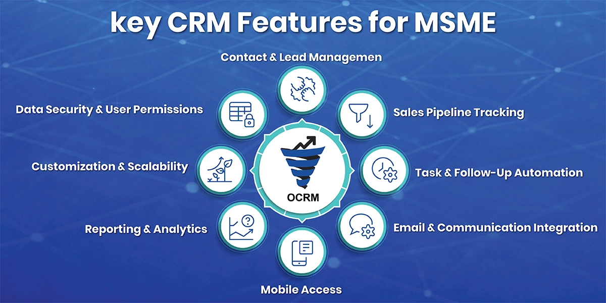 Important CRM features including contact management, automation, analytics, and sales tracking tools