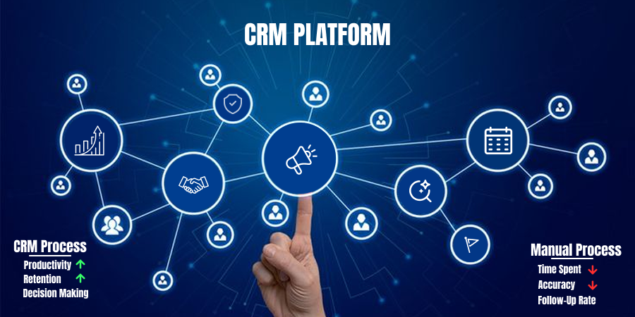 CRM software helping businesses manage customer data, sales, and communication efficiently