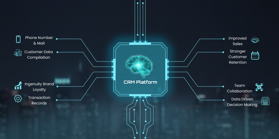 Steps to successfully implement CRM software for better workflow, team adoption, and results