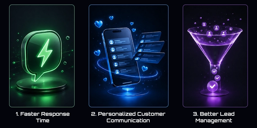 Key benefits of WhatsApp business integration including automation, support, and customer engagement