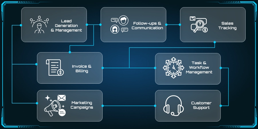 Essential business automation strategies that help improve productivity, efficiency, and support scalable growth