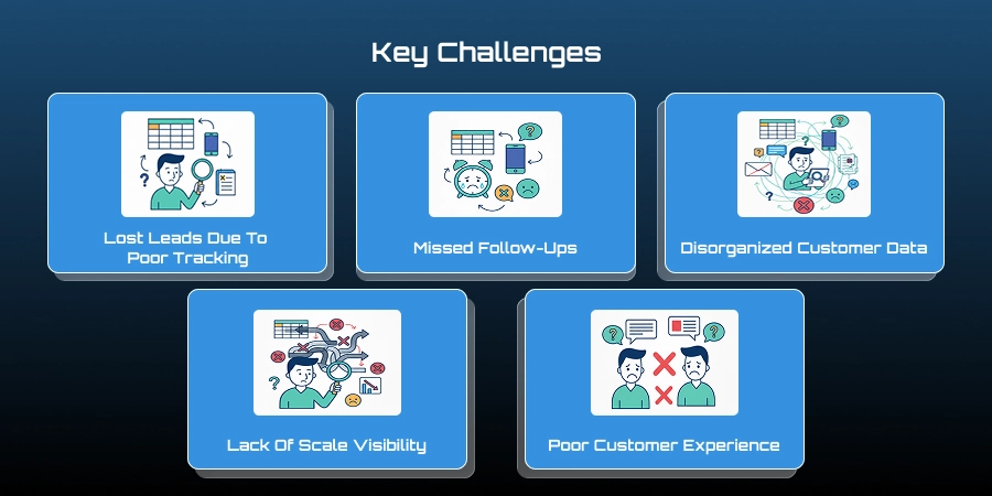 Major challenges faced by SMEs including cash flow issues, limited resources, and operational inefficiencies