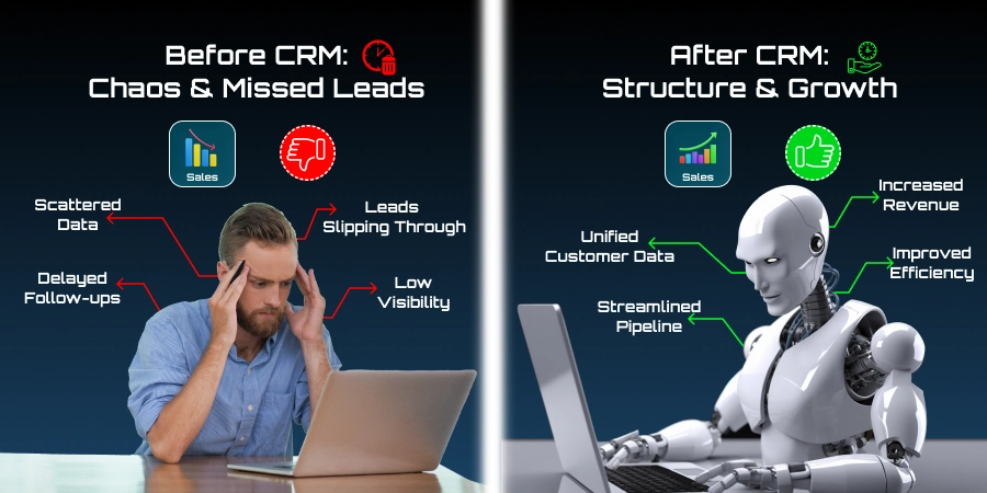 Small and medium enterprises losing revenue due to poor workflow, lack of automation, and inefficient processes