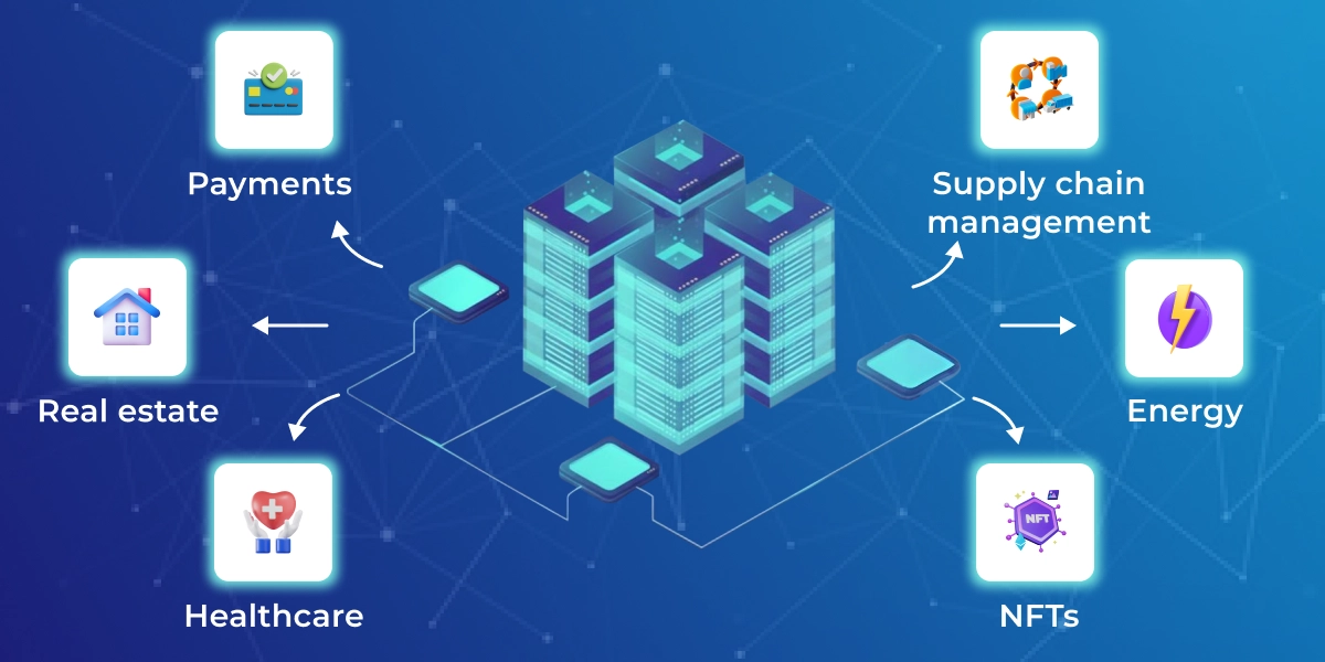 Blockchain is used across multiple industries including supply chain, finance, healthcare, and retail.