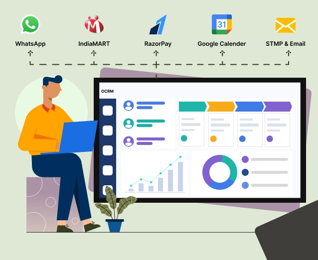 OCRM integrations with WhatsApp, IndiaMART, Razorpay, and other business tools for streamlined operations.