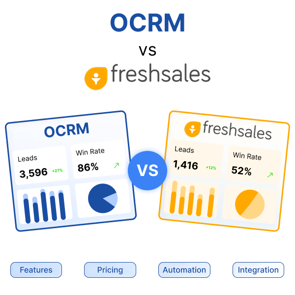 Comparison of OCRM and Freshsales highlighting CRM features, pricing, integrations, and business suitability.