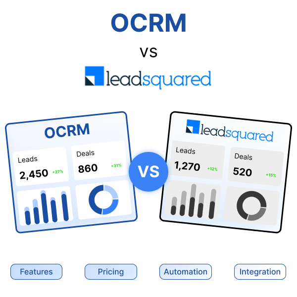 Comparison of OCRM and LeadSquared CRM platforms highlighting features, pricing, integrations, and business suitability.