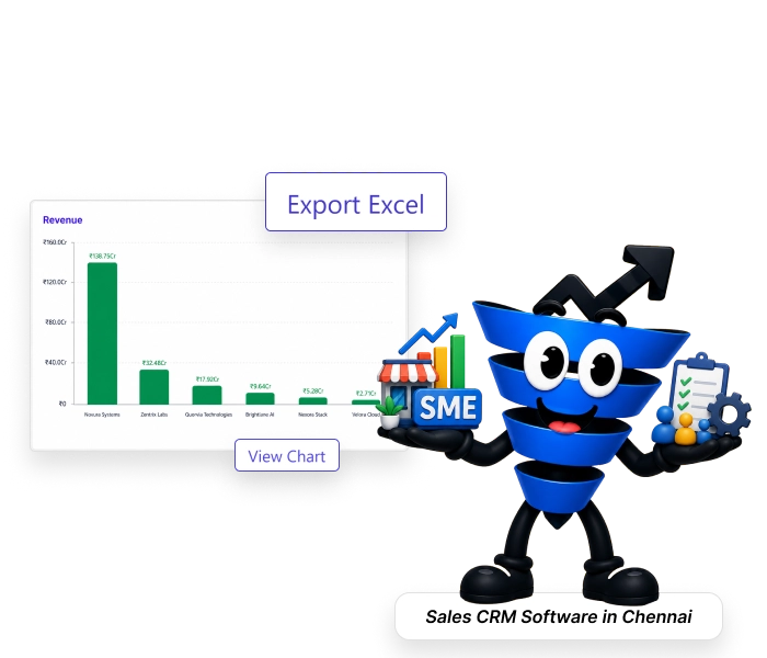Business CRM software in Chennai helps manage leads, customers, sales, and business operations.