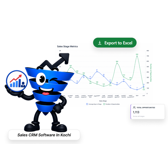 Business CRM software dashboard for managing leads, sales, and customer relationships in Kochi