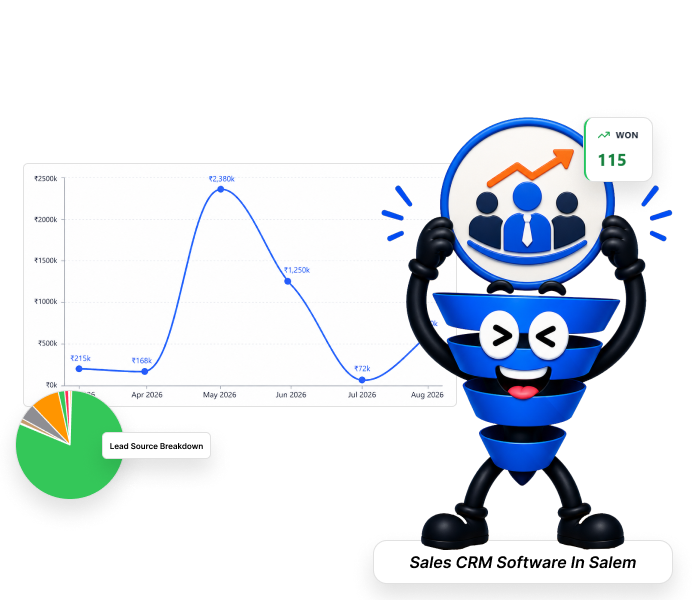 Sales CRM software dashboard with lead analytics and sales performance data in Salem business