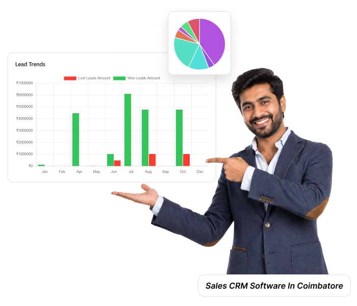 Business CRM software dashboard for managing leads, customer data, sales pipelines, and follow-ups