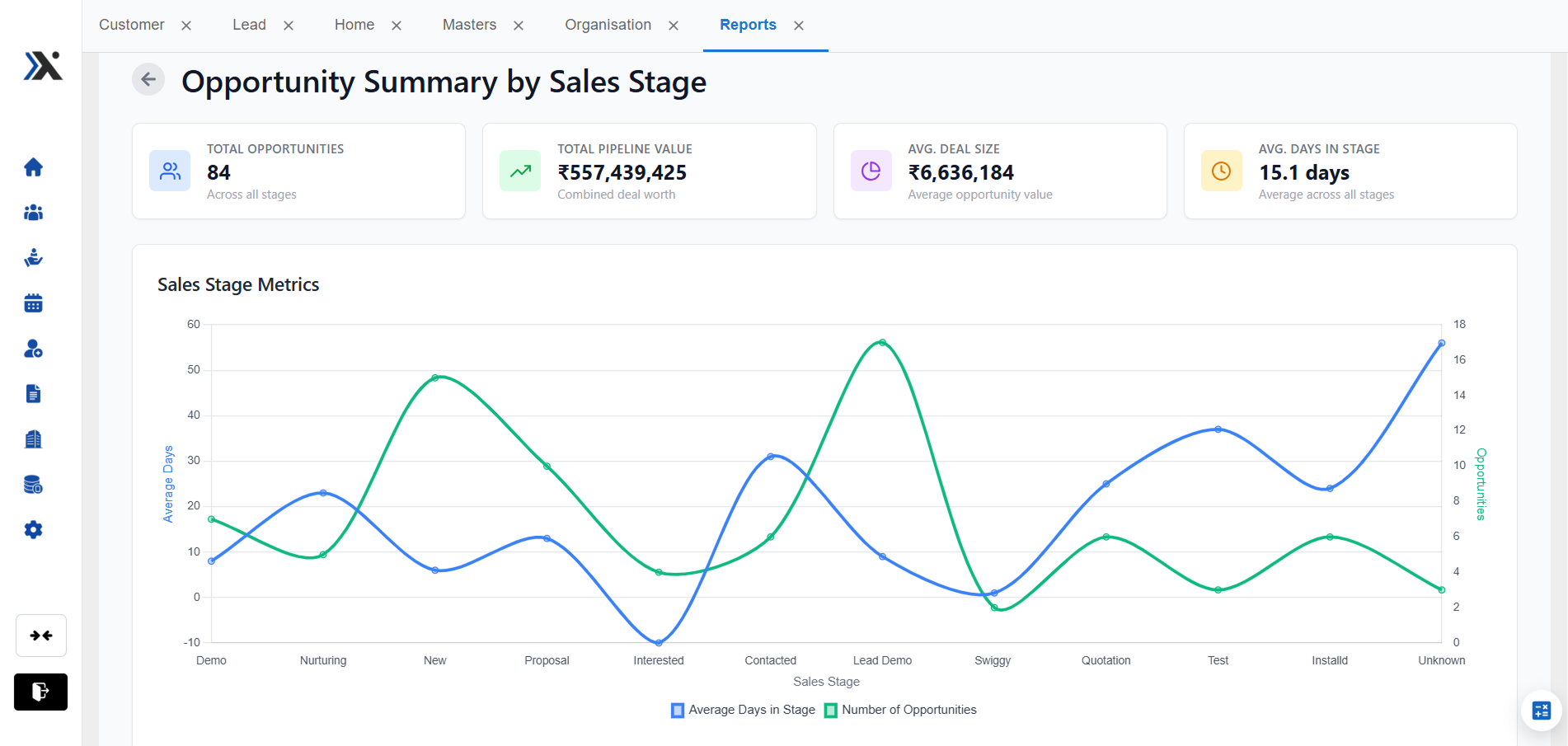 crm-report